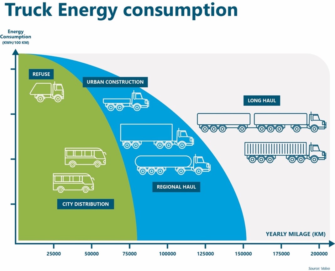Truck Energy Consumption